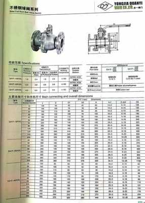 美标球阀sw代表什么（球阀国标与美标尺寸表）