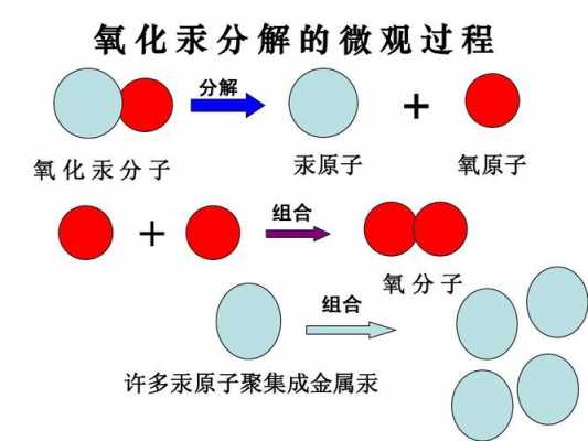 氧化汞分解什么条件（氧化汞分解什么条件不能用）