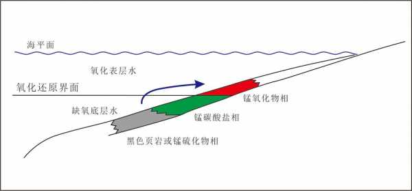 锰和什么会沉淀（锰和什么会沉淀在一起）