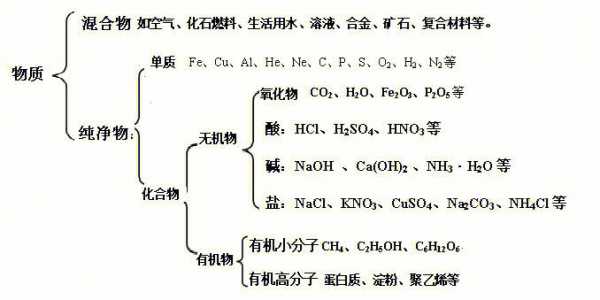 碳16酸是什么物质（碳酸是什么物质?）