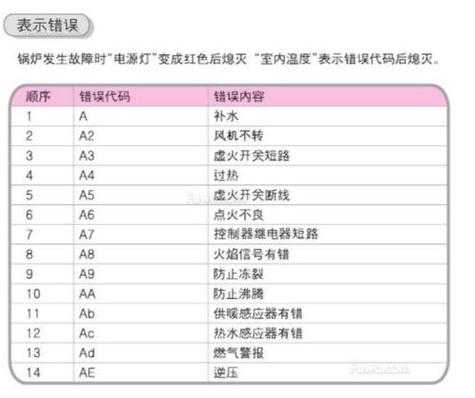 壁挂炉闪02是什么故障（壁挂炉闪11是什么意思）