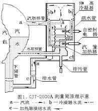 锅炉用什么传感器（锅炉传感器原理图）