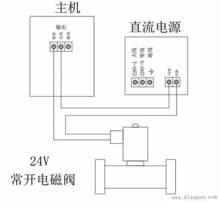 24VDC电磁阀用什么电缆（24v电磁阀配多大开关电源）