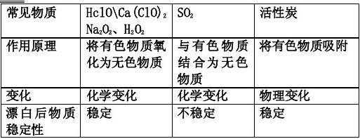 华硫是什么成分（硫华是硫的单质吗）