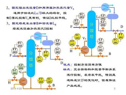 精馏塔三个平衡有什么作用（精馏塔的物料平衡）