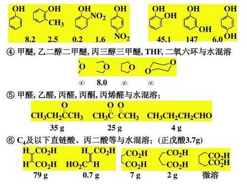 什么会溶解丙三醇呢（丙三醇溶血的原因）