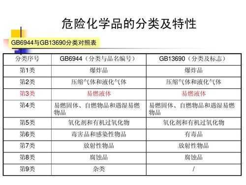 什么化学品可以代替铁水（什么化学品可以化铁）