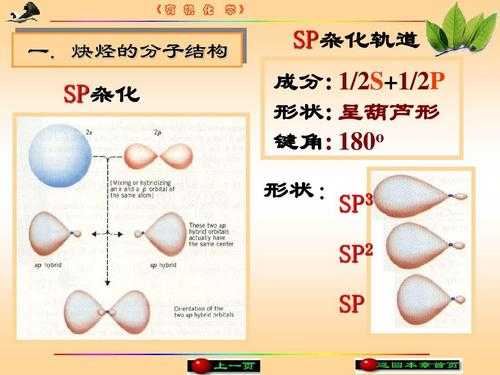 sp是什么杂化（sp是什么杂化轨道）