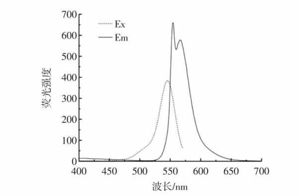 罗丹明B在什么情况下发光（罗丹明 激发光）