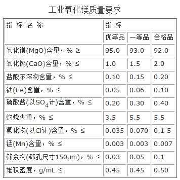 镁试剂规格是什么（镁测试剂对照表）