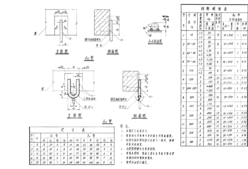 什么是管道支座（管道支架制作安装图集）