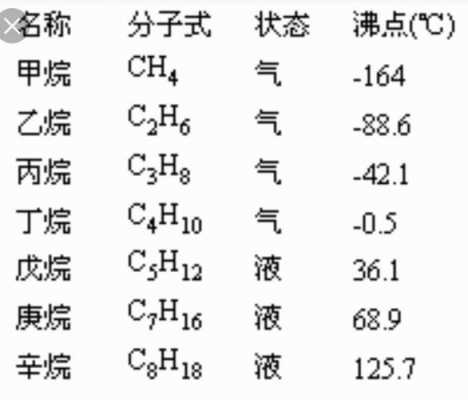 为什么甲苯比苯沸点高（为什么甲苯比苯活泼）