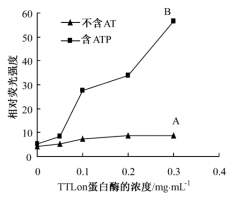 偶氮酪蛋白为什么需要煮沸（偶氮胂ⅲ）