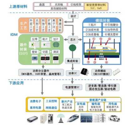 半导体行业属于什么化工（半导体属于什么制造业）