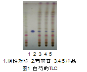 什么是柚皮苷（柚皮苷薄层鉴别图）