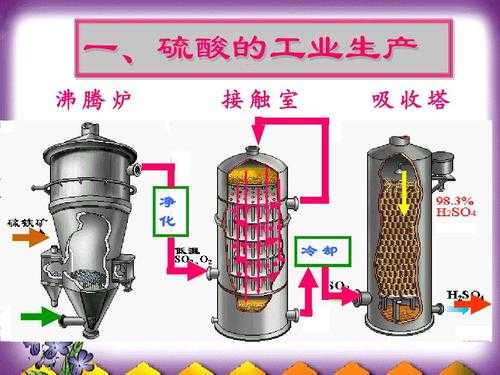 硫酸可以制取什么化学物质（硫酸可以做成什么）