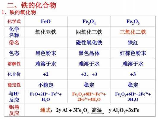 4氧化二铁什么颜色（四氧化二铁的化学式怎么写）