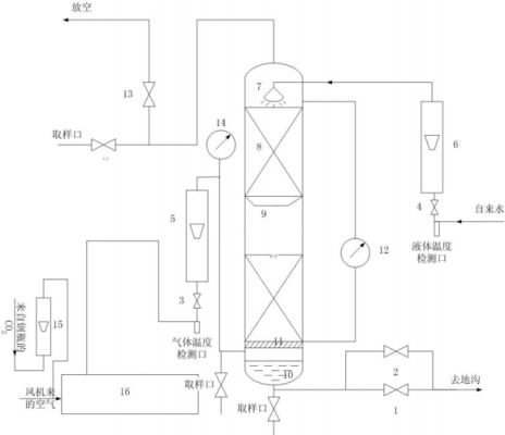 柴油吸收塔的作用是什么（柴油吸收塔的作用是什么呢）