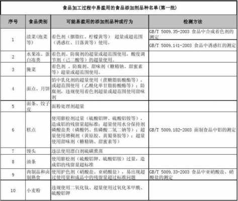 什么食品不能添加亚硝酸钠（禁止使用的食品添加剂亚硝酸钠）