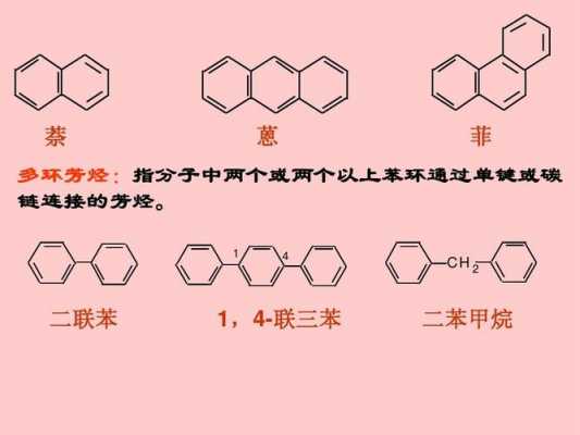 萘可以溶于什么（萘溶于苯吗）