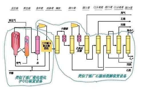 mto装置是什么（mto含义）