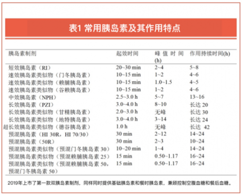 预什么胰岛素类化物（胰岛素属于化学制剂吗）