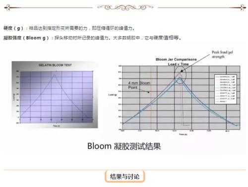 什么是凝胶强度（什么是凝胶强度等级）