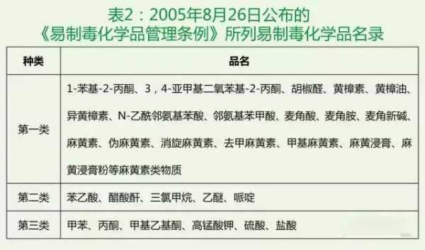 什么剧毒的化学试剂（有剧毒的化学）