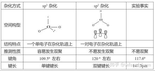 clo2是什么（clo2是什么杂化）