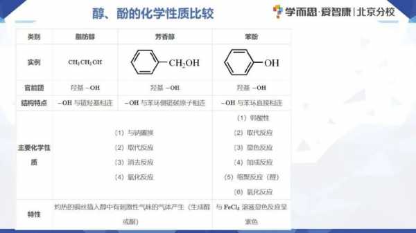 酚类酸化为什么用磷酸（为什么酚类化合物可作为抗氧化剂）