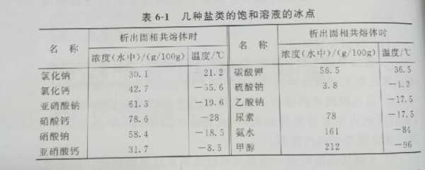 什么水合有钾（什么水合有钾元素）