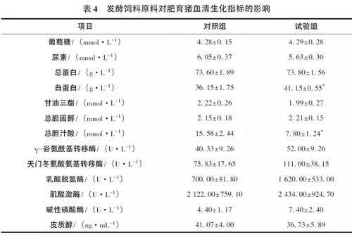 猪血检采样H代什么（猪血检测项目）