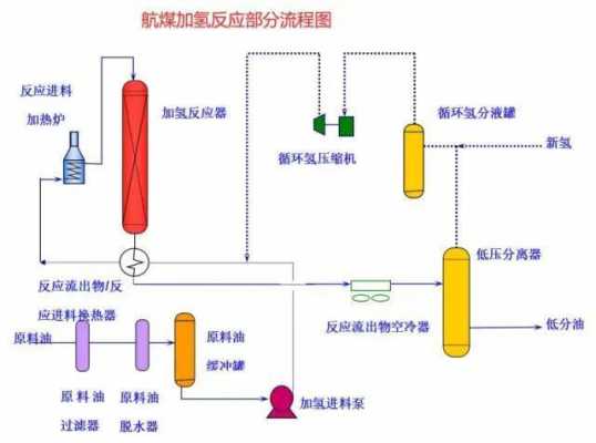 什么是化工装置（什么是化工装置总体施工方案）