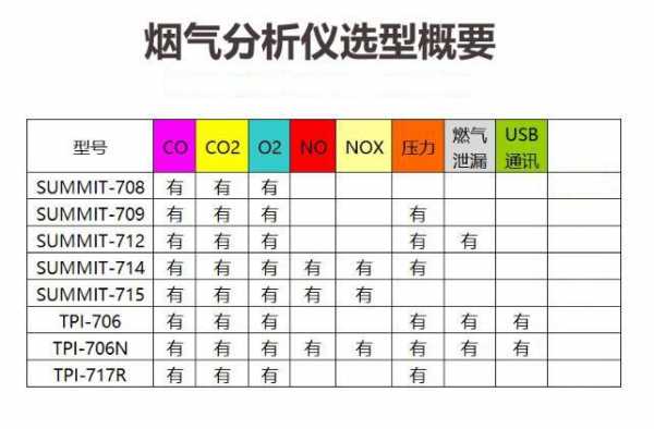 烟气co含量什么意思（烟气中co2含量）