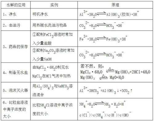 化学中kh是什么怎么算（化学中的kh表示什么）