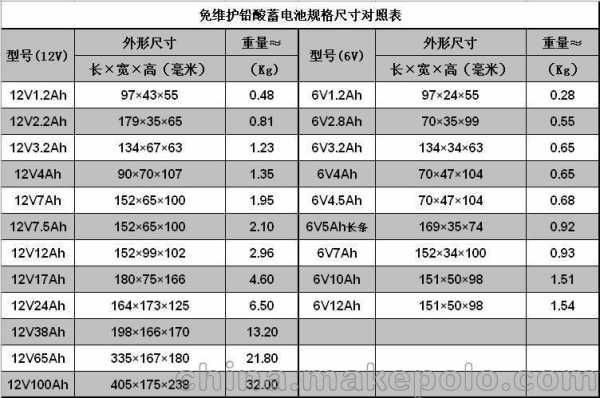 3A碱性电池的CAS号码是什么（3a碱性电池是几号电池）