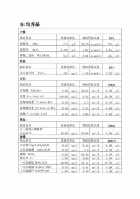 tb培养基是什么（tb3培养基配方）