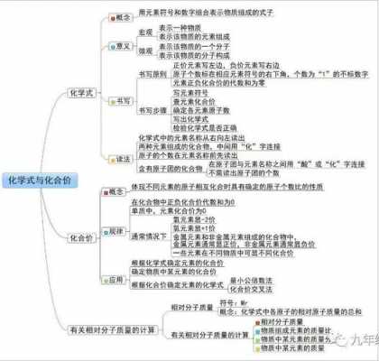 化学式中出现(2R5S)是什么意思（化学式中r s）