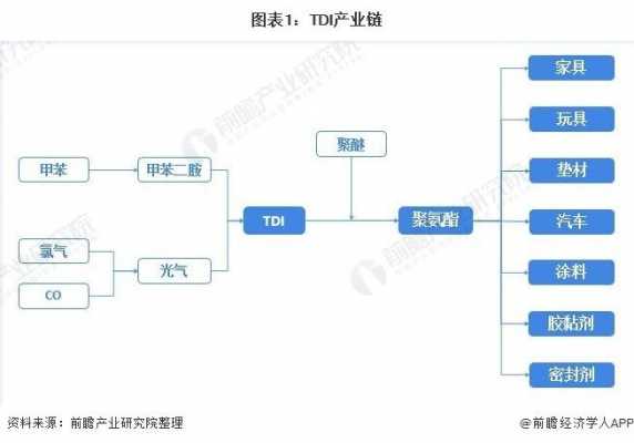 TDI行业是什么（tdi干嘛的）