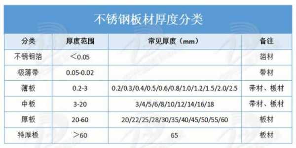 板厚是什么（板厚分类）