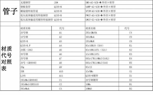 化工a10是什么意思（化工ac是什么意思）