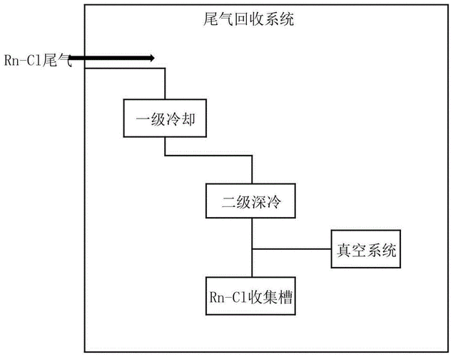 二苯基氧化膦是什么（二苯基氧化膦工艺流程）