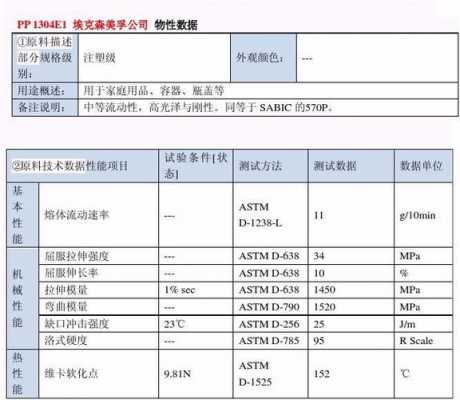 化工图纸上pp是什么意思（化工图纸上pp是什么意思啊）