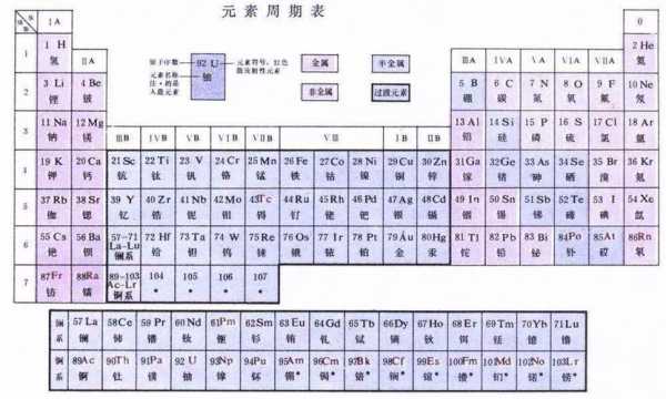 ca是什么化学元素周期表（ca是什么化学元素的缩写）