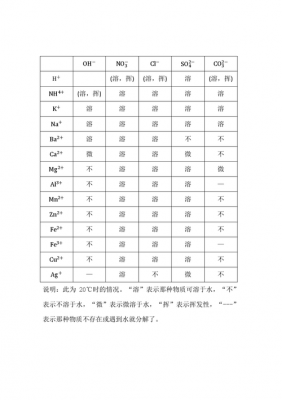 二氯苯氧乙酸用什么溶解（二氯苯氧乙酸用什么溶解的）