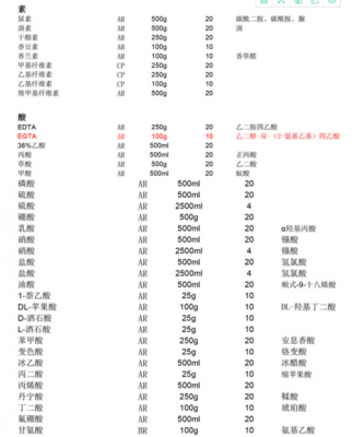 草酸钠用什么方法配制（草酸钠用途）