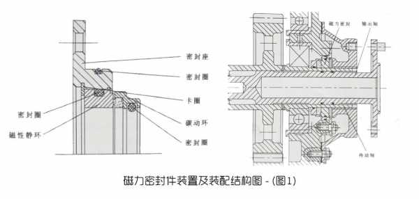 什么是磁力密封（什么是磁力密封环）