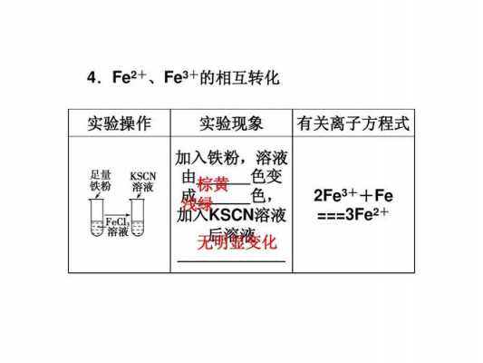 fe右上角0是什么化学名称（fe 表示什么）