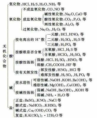 活性亚甲基化合物是什么（活性亚甲基酸性由强到弱排序）