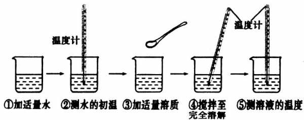 硝酸铵水是什么变化（硝酸铵水是什么变化形成的）